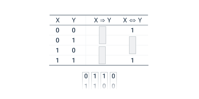 Logické spojky a pravdivostní tabulky