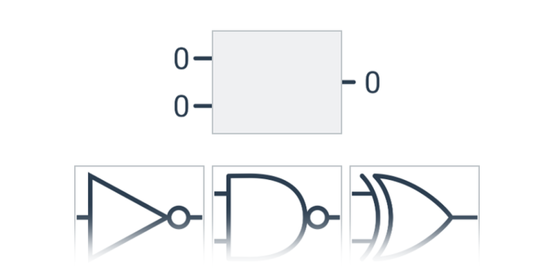 Logické brány: výběr bran