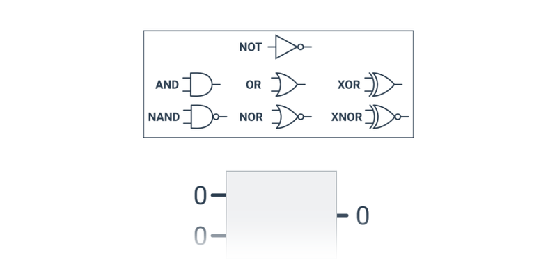 Logické brány: výběr bran