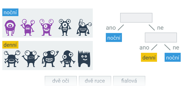 Průzkum vesmíru: učení z příkladů