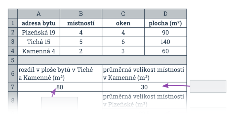 Tabulky: početní operace