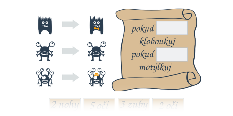 Oblékání příšerek