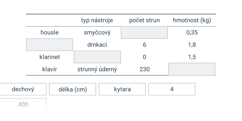 Tabulky: základní porozumění