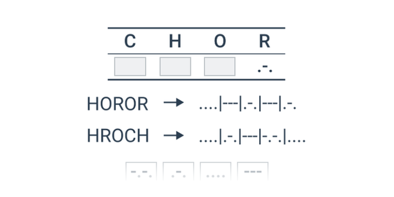 Základní kódování textu