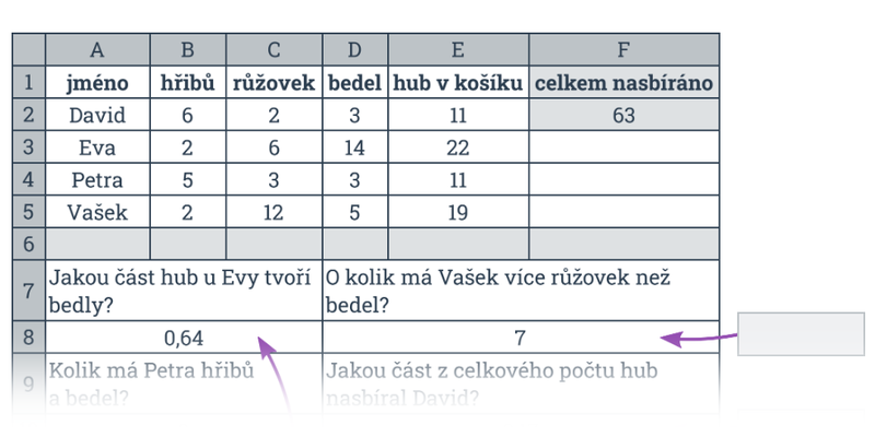 Tabulky: početní operace