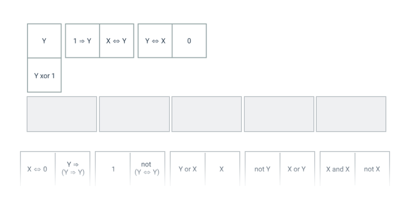 Domino: logické spojky