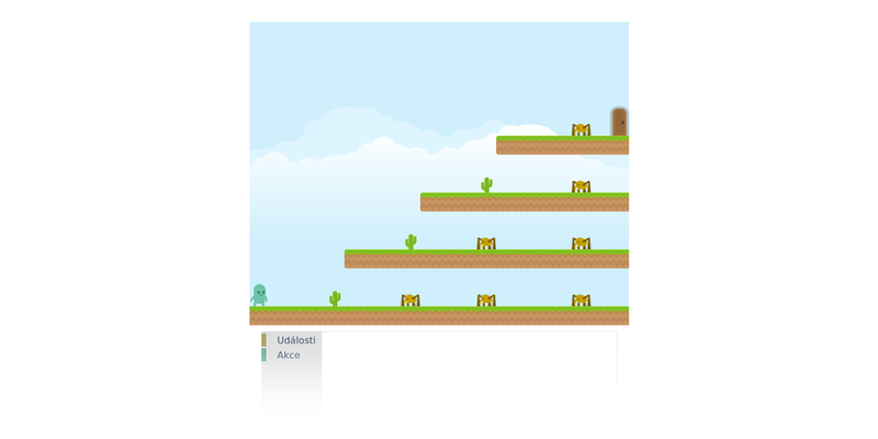 Interakce a střílení