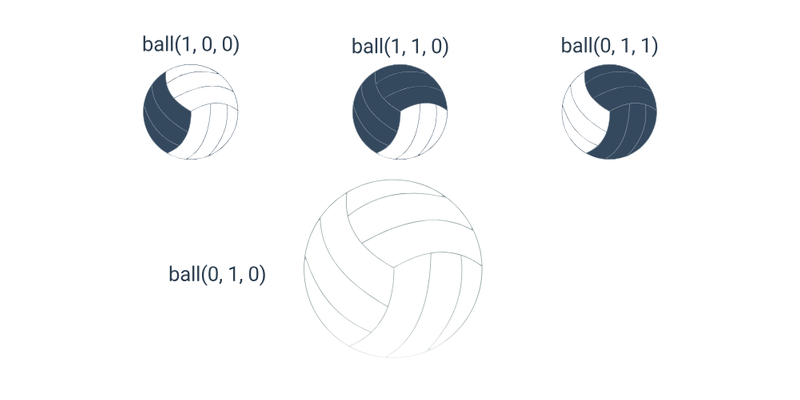 Vybarvování: volání funkcí s parametry