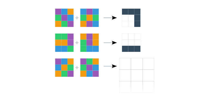 Vybarvování: tajné pravidlo