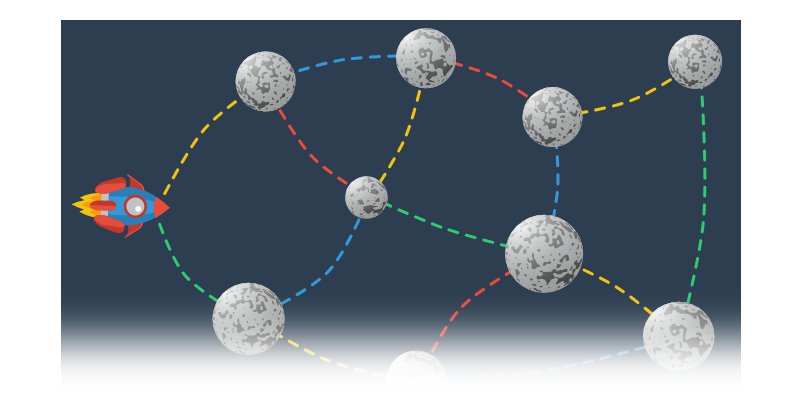 Průzkum vesmíru: pořadí příkazů