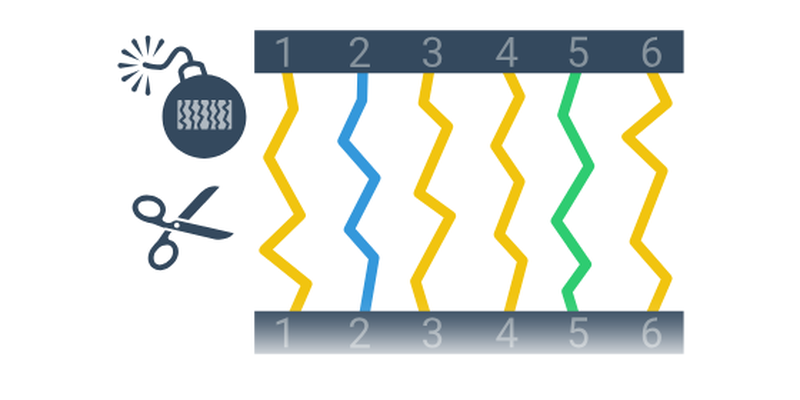 Deaktivace bomby: proměnné