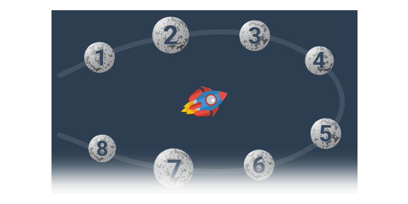 Průzkum vesmíru: proměnné