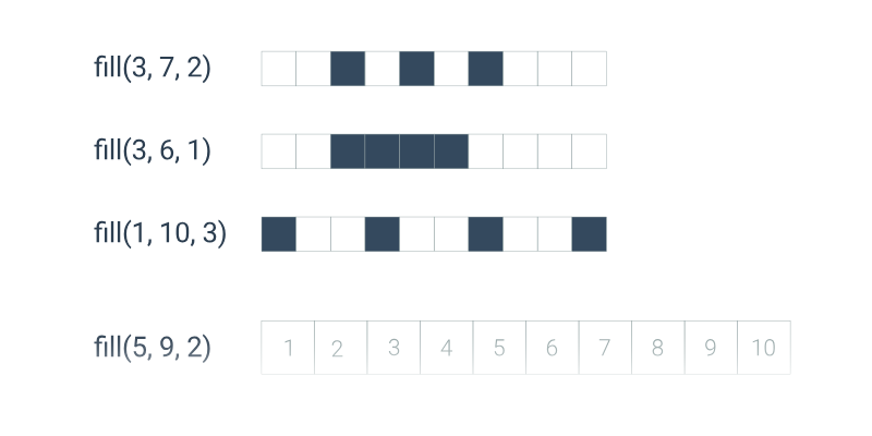 Vybarvování: volání funkcí s parametry