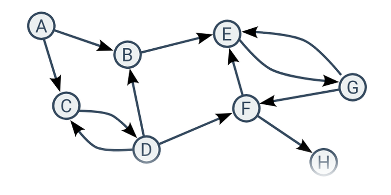 Teorie grafů: základní pojmy