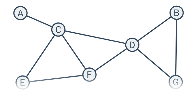 Teorie grafů: základní pojmy