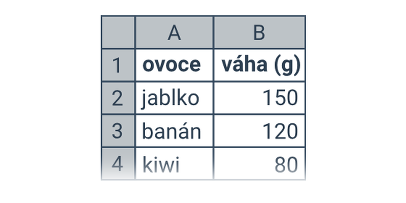 Tabulky: buňky, řádky, sloupce