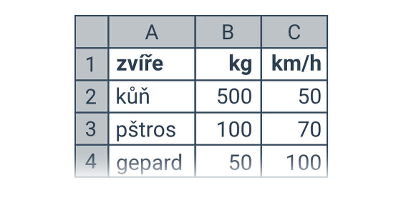Tabulky: buňky, řádky, sloupce
