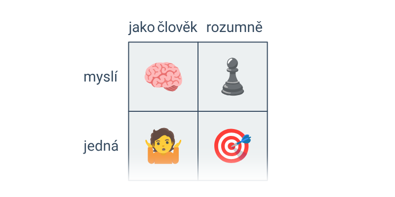Vymezení umělé inteligence