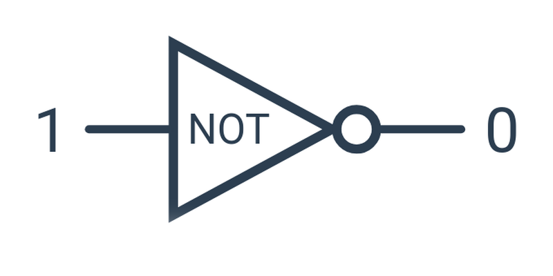 Součásti logických bran