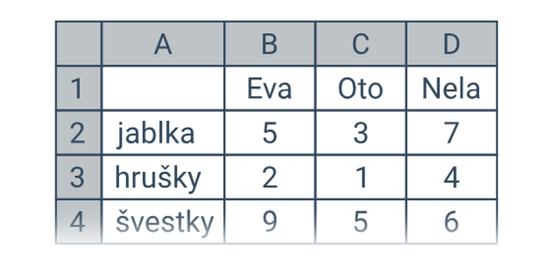 Tabulky: buňky, řádky, sloupce