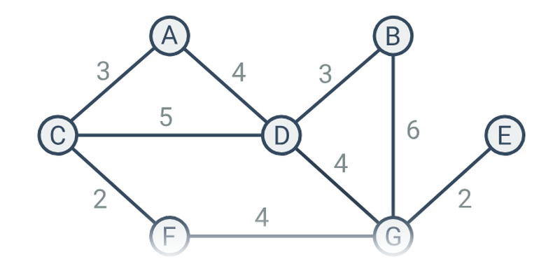 Teorie grafů: základní pojmy